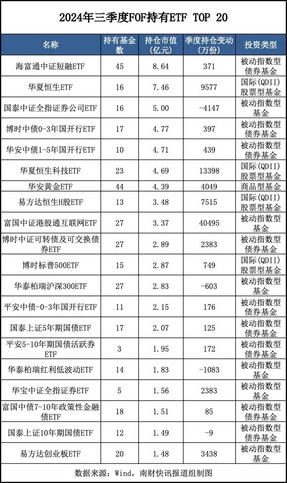 今日必讀：最新重倉基金曝光！“專業(yè)買手”都在買哪些基金？（附名單）