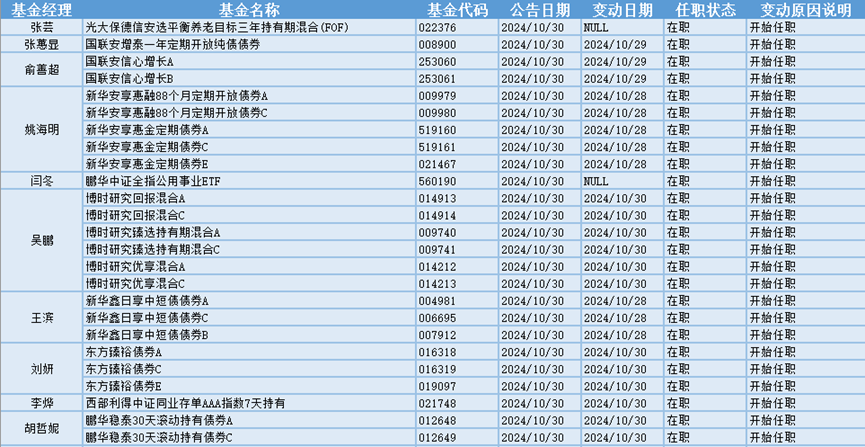 今日必讀：最新重倉基金曝光！“專業(yè)買手”都在買哪些基金？（附名單）