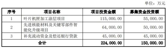 應(yīng)流股份擬發(fā)不超15億元可轉(zhuǎn)債 2019年定增募6.16億  第1張