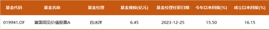 大幅提升港股占比，富國白冰洋三季度持倉一覽：新進(jìn)阿里、藥明生物，尋找錯(cuò)誤定價(jià)資產(chǎn)