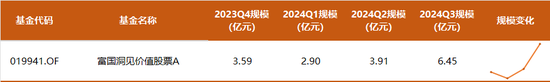 大幅提升港股占比，富國白冰洋三季度持倉一覽：新進(jìn)阿里、藥明生物，尋找錯(cuò)誤定價(jià)資產(chǎn)