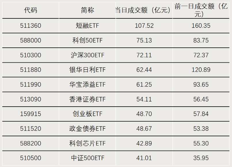 中證A500ETF沖擊千億元大關(guān)！有望創(chuàng)紀(jì)錄