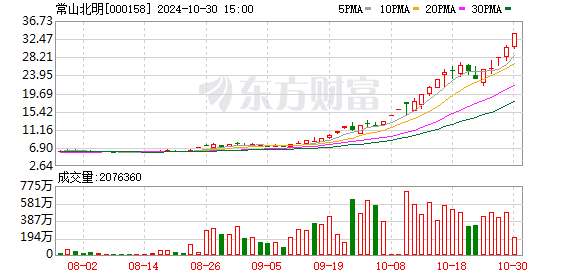 10月30日龍虎榜：6.79億搶籌常山北明 機構(gòu)凈買入25只股