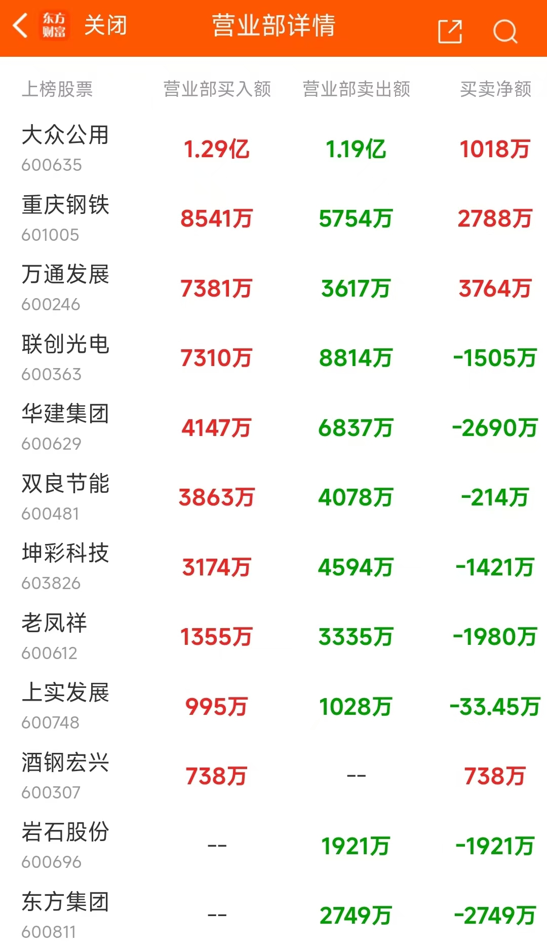 10月30日龍虎榜：6.79億搶籌常山北明 機構(gòu)凈買入25只股