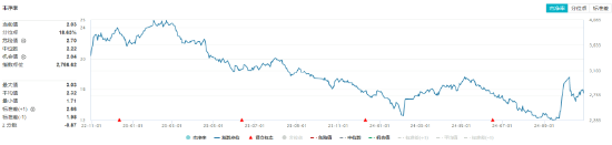 連續(xù)3日獲資金流入，化工ETF（516020）盤中上探0.81%！樓市又出利好，化工板塊如何獲益？