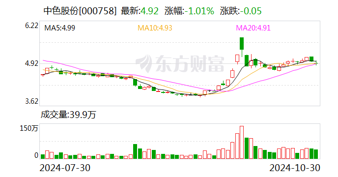 民生保險3.7億股 國資股東清倉轉讓！  第1張