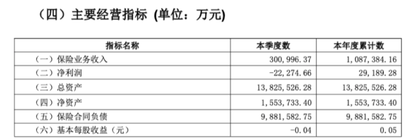 民生保險3.7億股 國資股東清倉轉讓！  第4張