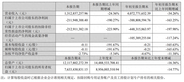 A股三大游戲龍頭同日發(fā)布財(cái)報(bào)，業(yè)績(jī)冷暖不一