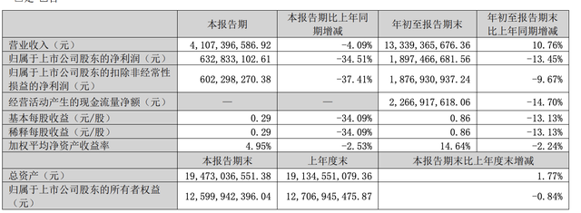 A股三大游戲龍頭同日發(fā)布財(cái)報(bào)，業(yè)績(jī)冷暖不一