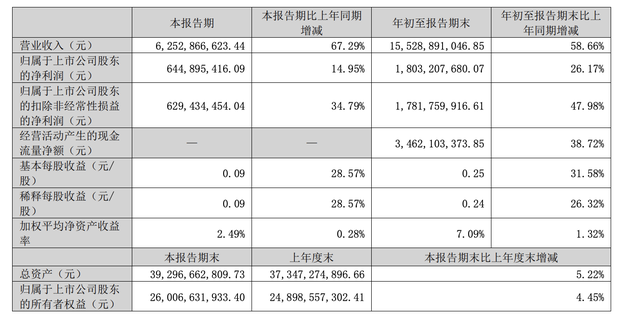 A股三大游戲龍頭同日發(fā)布財(cái)報(bào)，業(yè)績(jī)冷暖不一