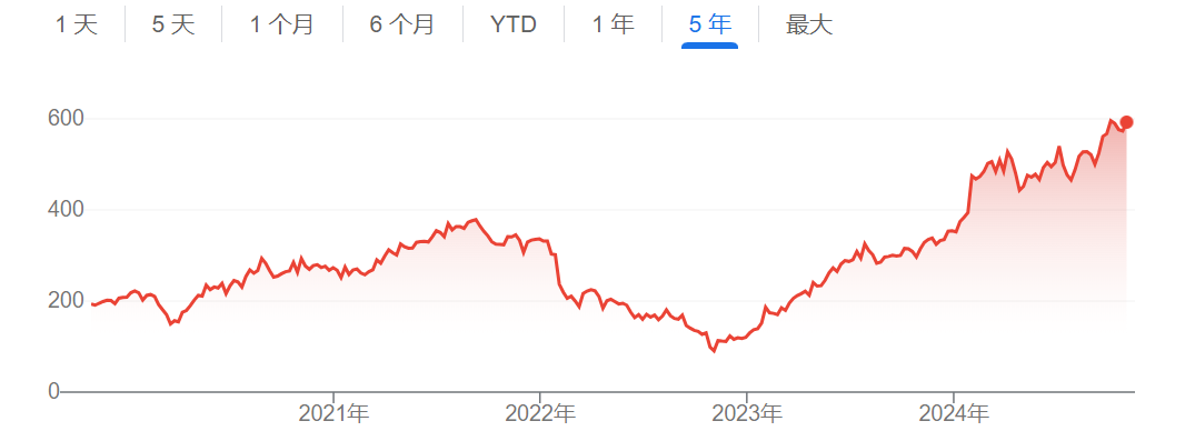 “燒錢”不能停？Meta計(jì)劃明年大幅提高AI支出 AI助手用戶已超5億