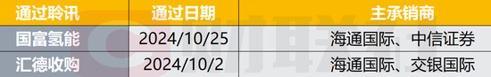 晶科電子和傲基股份今起招股 11月8日上市  第2張