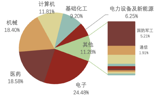 2030前登月！航天事業(yè)助推新質(zhì)生產(chǎn)力邁向星辰大海，科創(chuàng)板企業(yè)迎重要發(fā)展契機  第1張