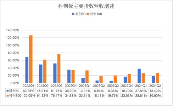 2030前登月！航天事業(yè)助推新質(zhì)生產(chǎn)力邁向星辰大海，科創(chuàng)板企業(yè)迎重要發(fā)展契機  第2張