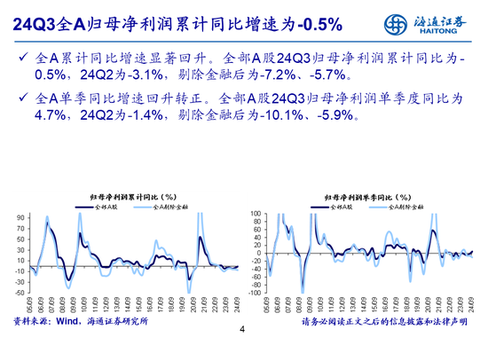 海通策略：全A業(yè)績回升中  第4張