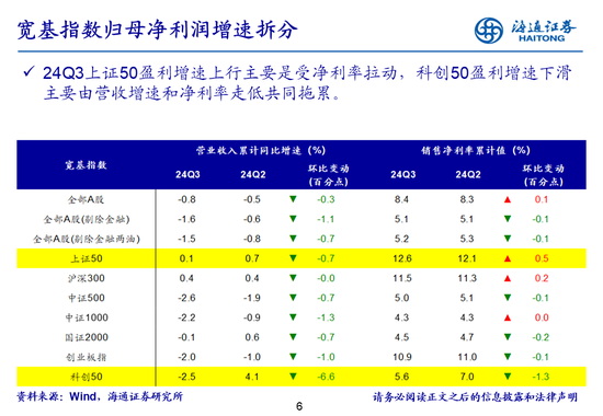 海通策略：全A業(yè)績回升中  第6張