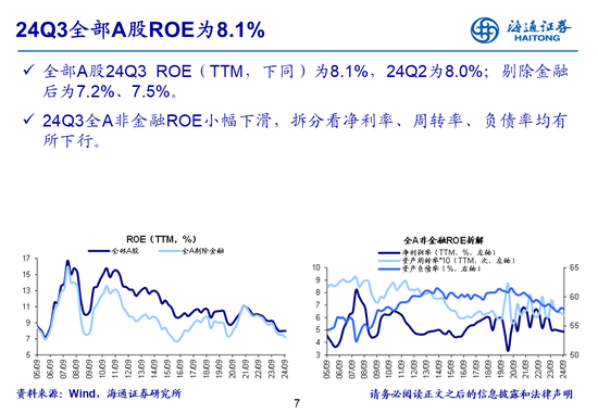 海通策略：全A業(yè)績回升中  第7張