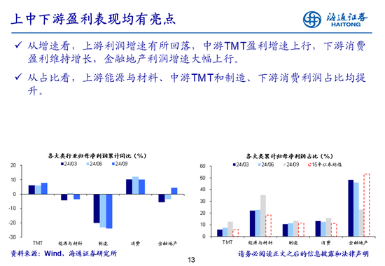 海通策略：全A業(yè)績回升中  第13張