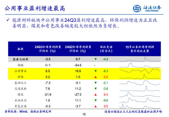 海通策略：全A業(yè)績回升中  第15張