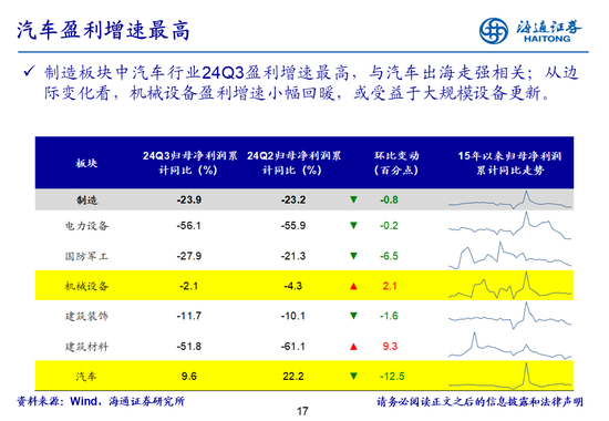 海通策略：全A業(yè)績回升中  第17張