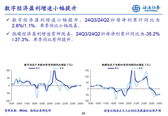 海通策略：全A業(yè)績回升中  第24張