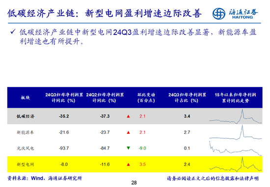 海通策略：全A業(yè)績回升中  第28張