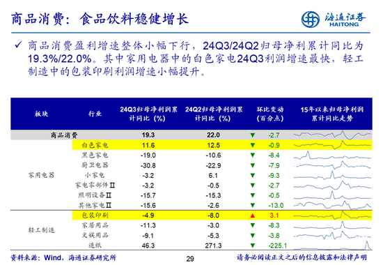 海通策略：全A業(yè)績回升中  第29張