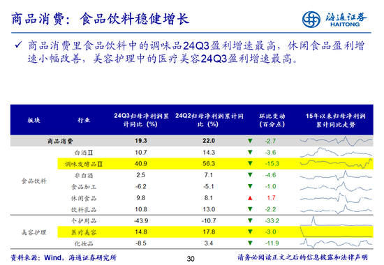 海通策略：全A業(yè)績回升中  第30張