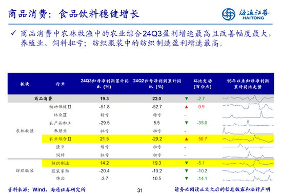 海通策略：全A業(yè)績回升中  第31張