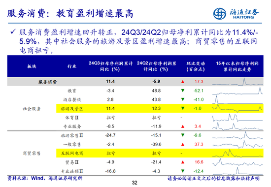 海通策略：全A業(yè)績回升中  第32張