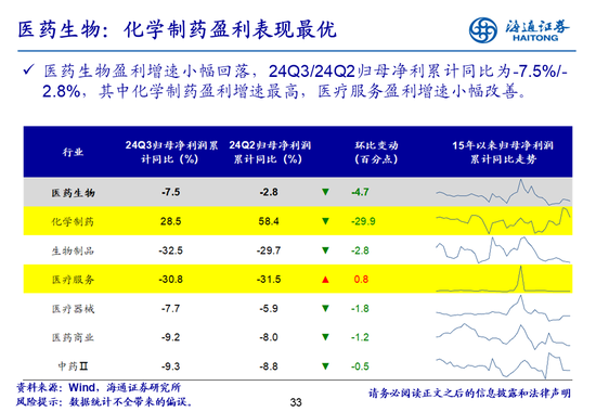 海通策略：全A業(yè)績回升中  第33張