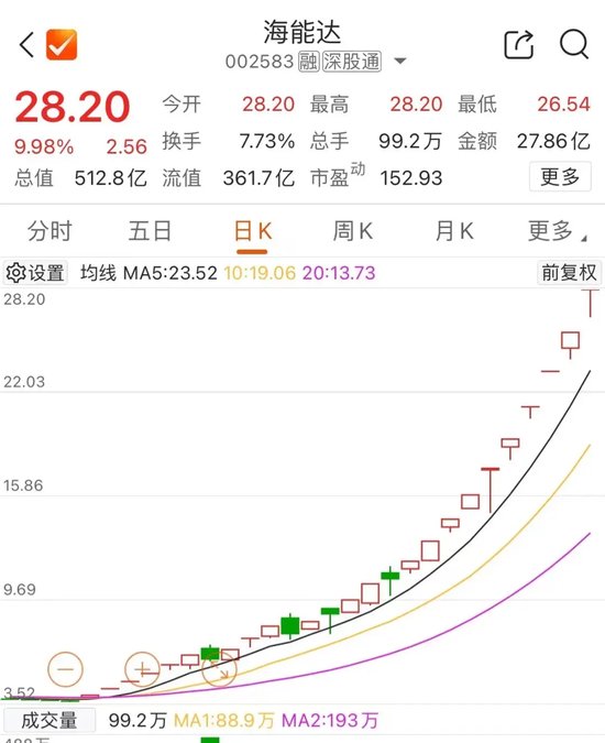 尾盤，多股異動  第4張