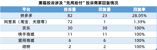 強(qiáng)制開通、無法關(guān)閉、支付價(jià)格被隨意修改... “先用后付”套路多！  第7張