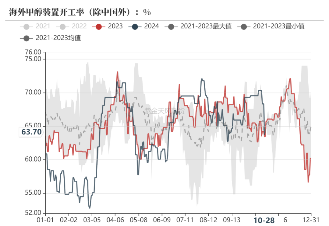 甲醇：消息驅(qū)動