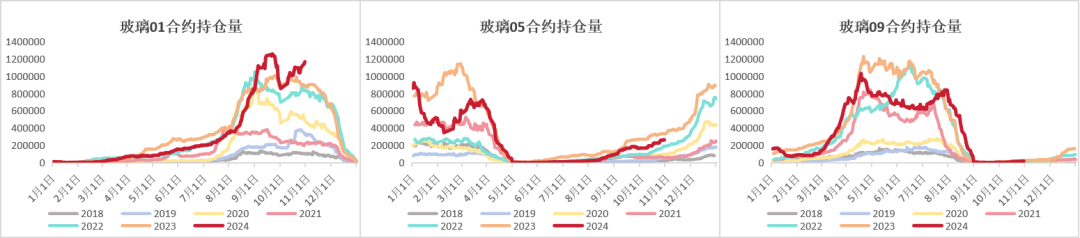 玻璃：宏觀推動(dòng)震蕩上行