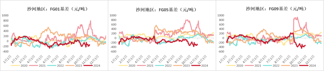 玻璃：宏觀推動(dòng)震蕩上行