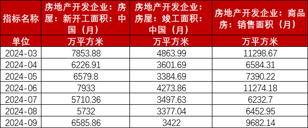 玻璃：宏觀推動(dòng)震蕩上行  第31張