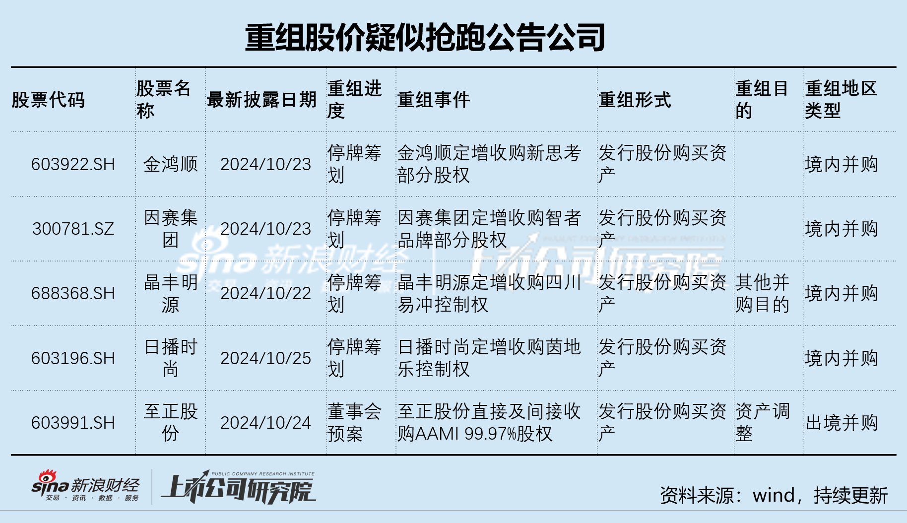 禾信儀器三季度營收大降仍陷虧損陰霾 重大資產重組跨界量子科技是否炒作