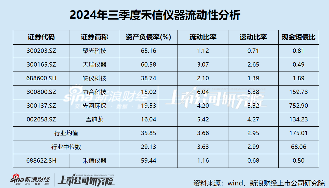 禾信儀器三季度營收大降仍陷虧損陰霾 重大資產重組跨界量子科技是否炒作