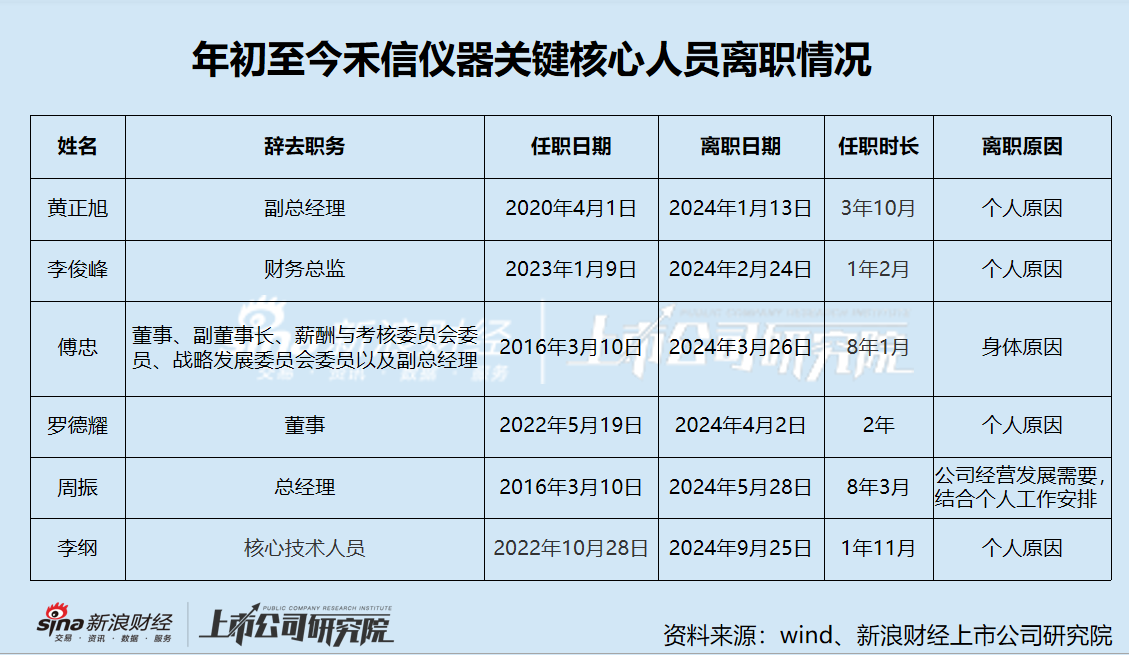 禾信儀器三季度營收大降仍陷虧損陰霾 重大資產重組跨界量子科技是否炒作