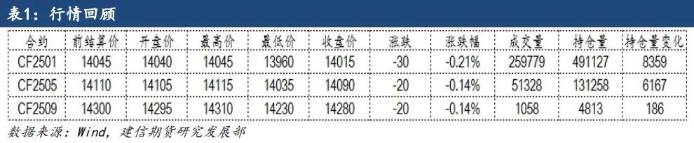 棉花：金融屬性逐漸增強(qiáng)，波動(dòng)率或放大