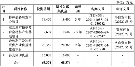 明天上會(huì)！曾被現(xiàn)場(chǎng)檢查！勞務(wù)派遣超標(biāo)！雙瑞股份IPO能過(guò)嗎？  第1張