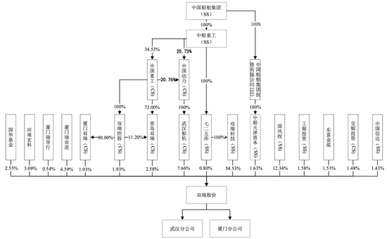 明天上會(huì)！曾被現(xiàn)場(chǎng)檢查！勞務(wù)派遣超標(biāo)！雙瑞股份IPO能過(guò)嗎？  第3張