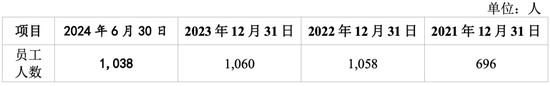 明天上會(huì)！曾被現(xiàn)場(chǎng)檢查！勞務(wù)派遣超標(biāo)！雙瑞股份IPO能過(guò)嗎？  第5張