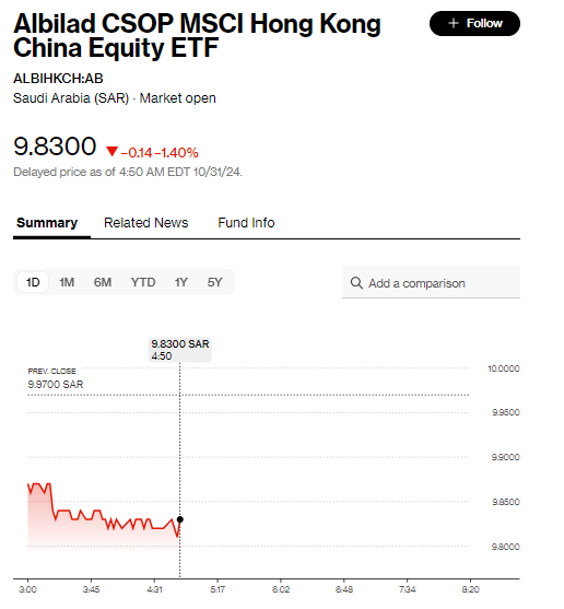 中東“土豪”買港股了！沙特首只中國ETF管理機構(gòu)CEO回應：中國經(jīng)濟對于投資多元化至關(guān)重要  第1張