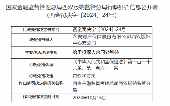 永安財(cái)險(xiǎn)西雙版納中心支公司被罰20萬元：給予投保人合同外利益