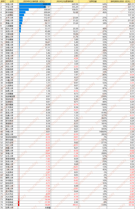 人身險(xiǎn)大賺3000億：誰踏空了這波行情 誰又賺得盆滿缽溢？  第1張