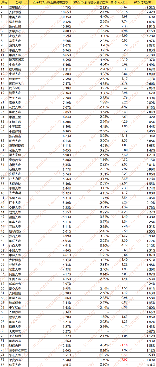 人身險(xiǎn)大賺3000億：誰踏空了這波行情 誰又賺得盆滿缽溢？  第3張