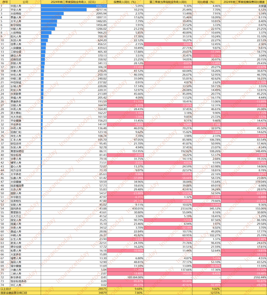 人身險(xiǎn)大賺3000億：誰踏空了這波行情 誰又賺得盆滿缽溢？  第4張