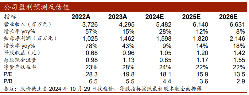 【中泰傳媒】愷英網(wǎng)絡(luò)（002517.SZ）2024Q3季報(bào)點(diǎn)評(píng)：Q3業(yè)績(jī)超預(yù)期，產(chǎn)品儲(chǔ)備豐富